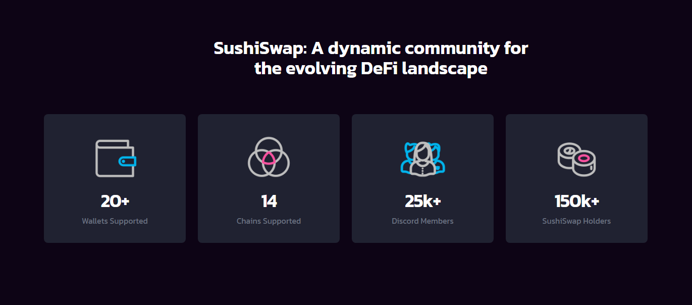 SushiSwap Analytics